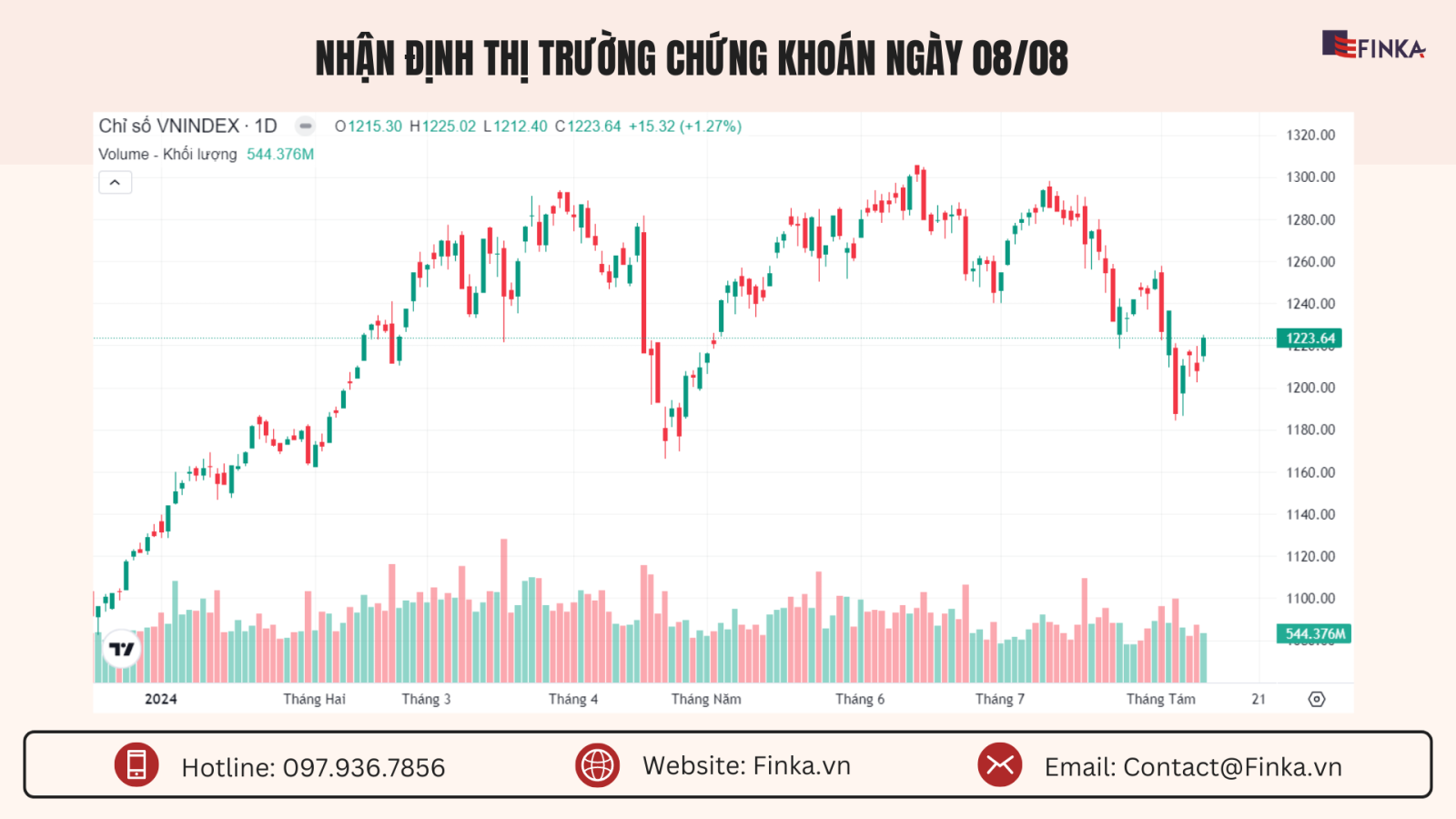 Nhận định thị trường chứng khoán ngày 08/08